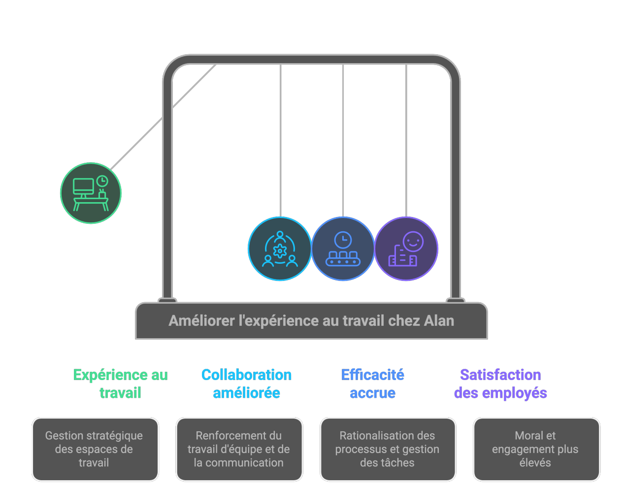 Morgane Pothimah - Workplace Experience chez Alan